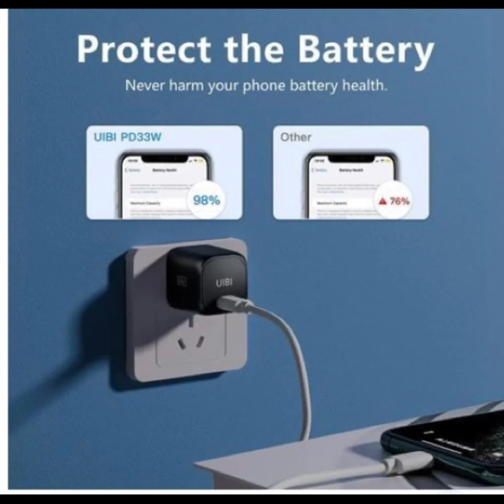 NWT UIBI GaN 33W Mini Fast Charger.